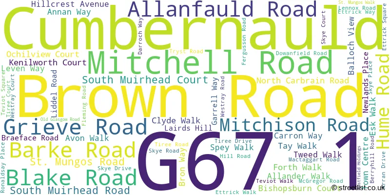 A word cloud for the G67 1 postcode